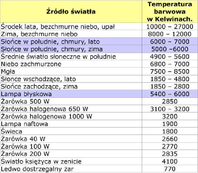 temperatura_barwowa_tabela